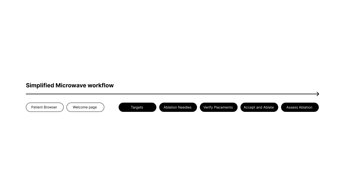 Workflow overview