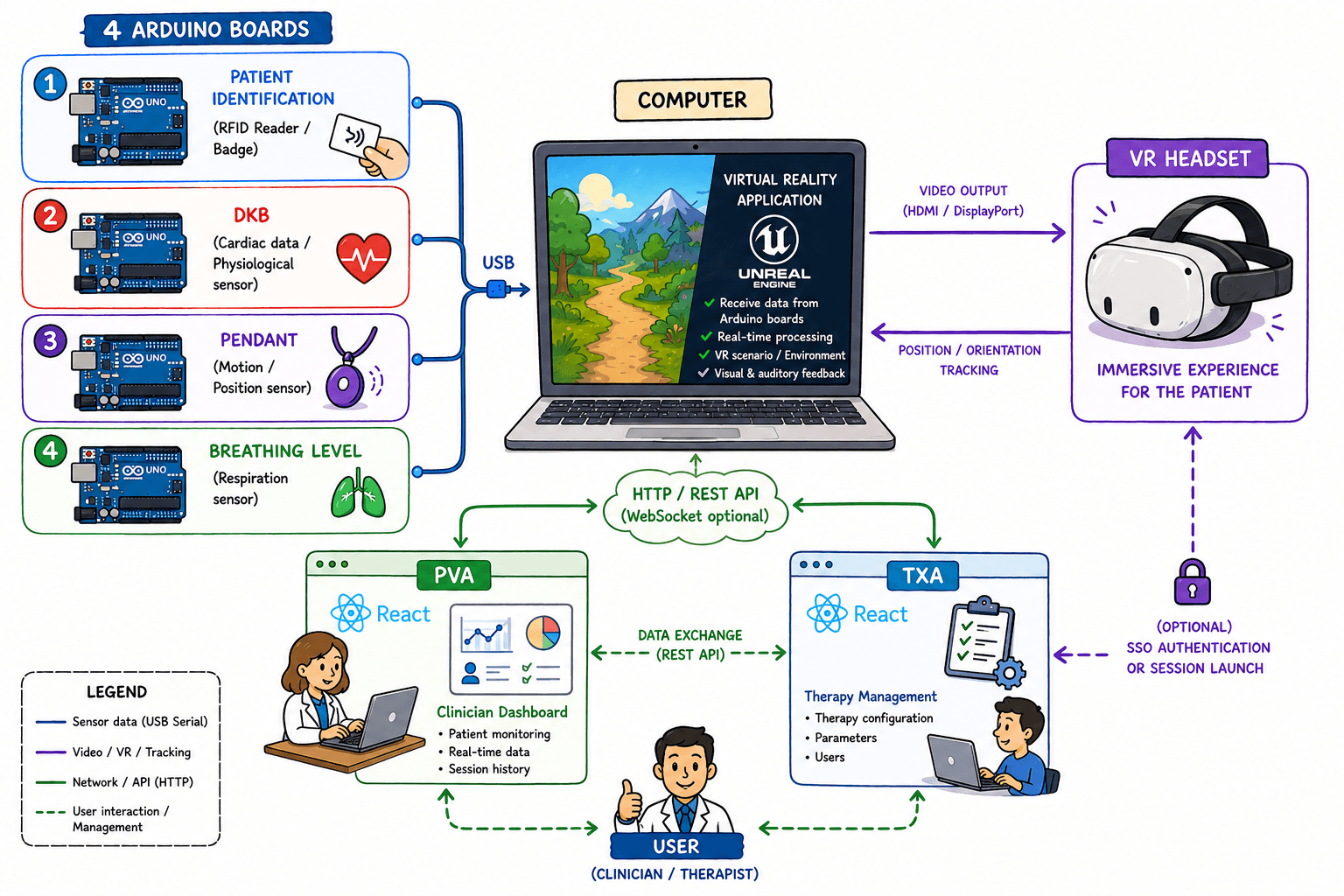 OncoVerse VR visual summary